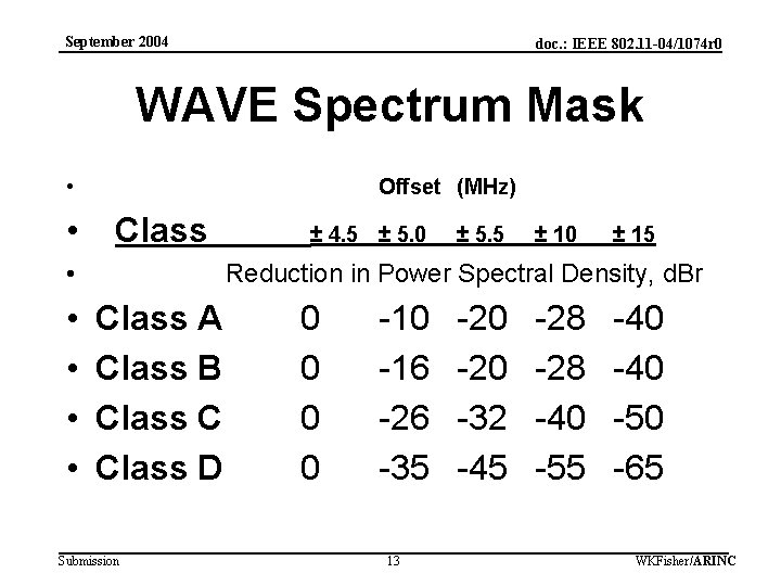 September 2004 doc. : IEEE 802. 11 -04/1074 r 0 WAVE Spectrum Mask •
