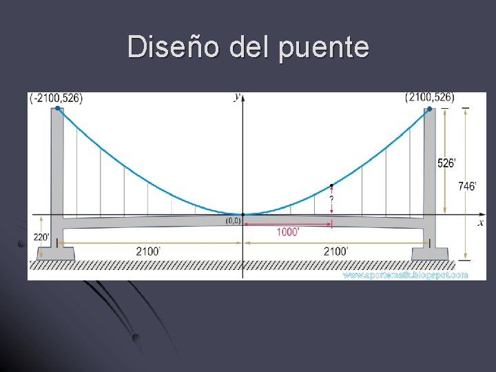 Diseño del puente 