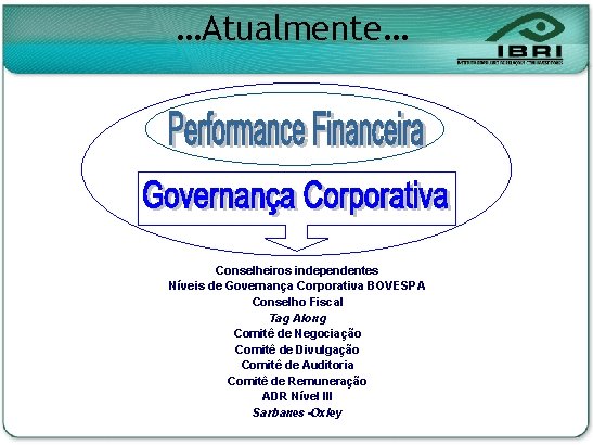 …Atualmente… Conselheiros independentes Níveis de Governança Corporativa BOVESPA Conselho Fiscal Tag Along Comitê de