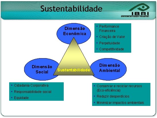 Sustentabilidade Dimensão Econômica § Performance Financeira § Criação de Valor § Perpetuidade § Competitividade