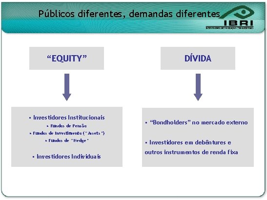 Públicos diferentes, demandas diferentes “EQUITY” • Investidores Institucionais • Fundos de Pensão DÍVIDA •