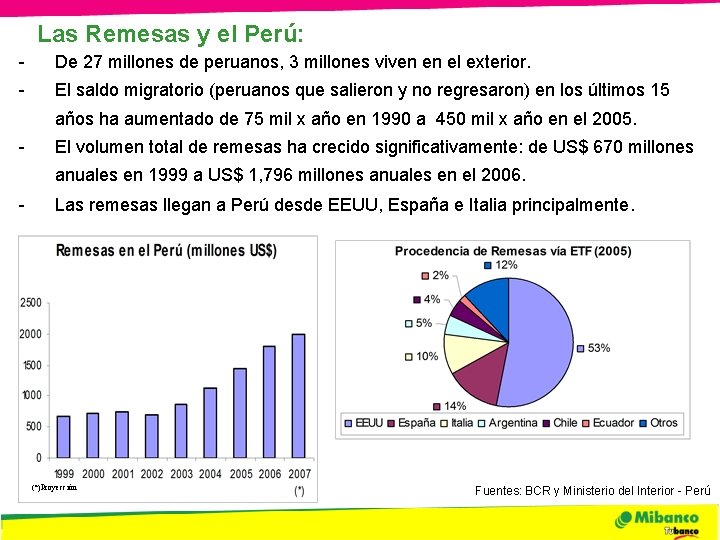Las Remesas y el Perú: - De 27 millones de peruanos, 3 millones viven