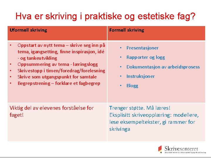 Hva er skriving i praktiske og estetiske fag? Uformell skriving • • • Oppstart