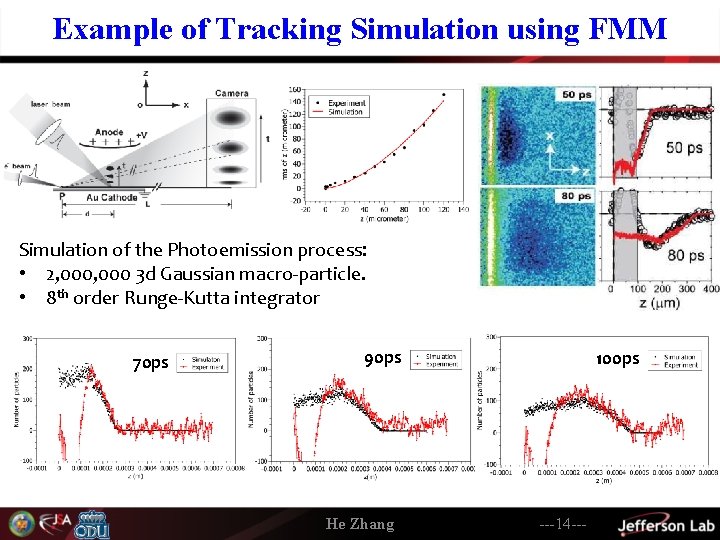 Example of Tracking Simulation using FMM Simulation of the Photoemission process: • 2, 000