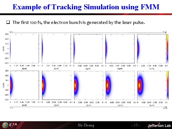 Example of Tracking Simulation using FMM q The first 120 fs, the electron bunch