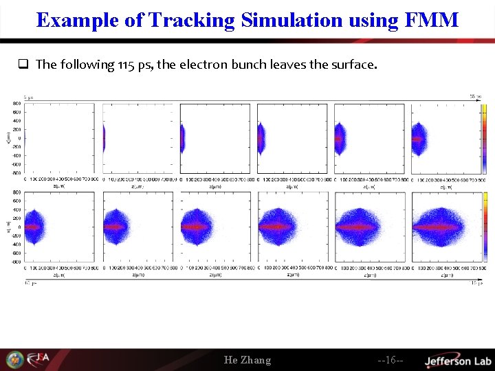 Example of Tracking Simulation using FMM q The following 115 ps, the electron bunch