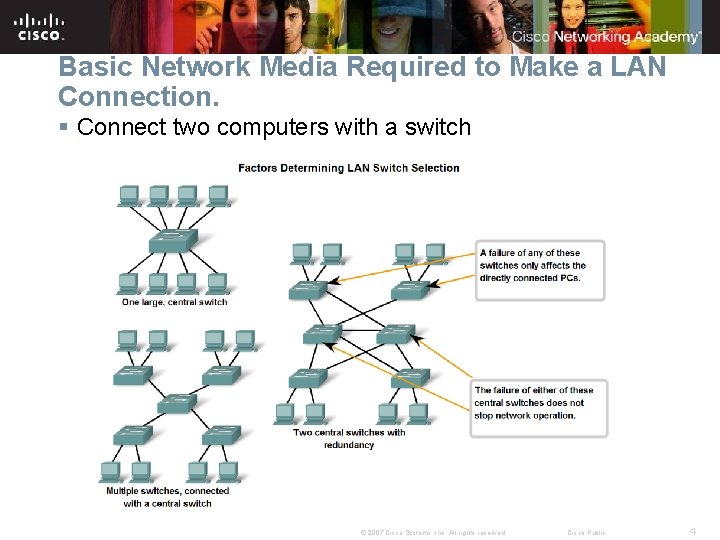 Basic Network Media Required to Make a LAN Connection. § Connect two computers with