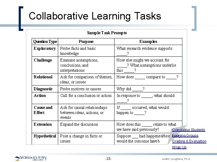 Collaborative Learning Tasks Sample Task Prompts Question Type Purpose Examples Exploratory Probe facts and