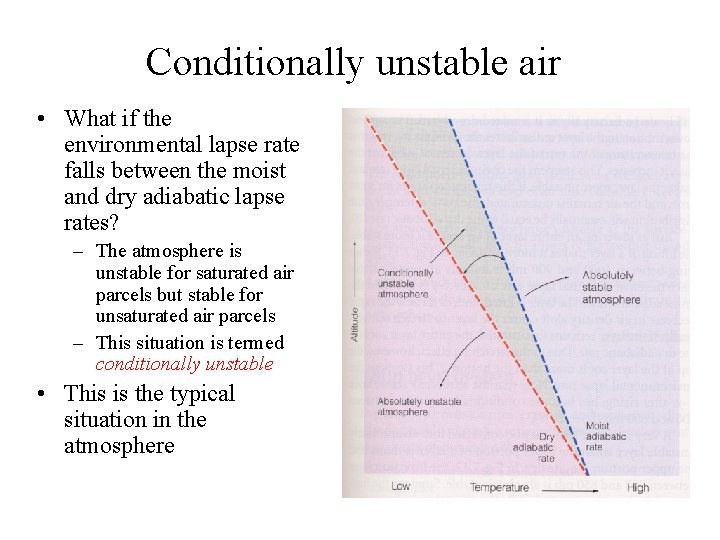 Conditionally unstable air • What if the environmental lapse rate falls between the moist