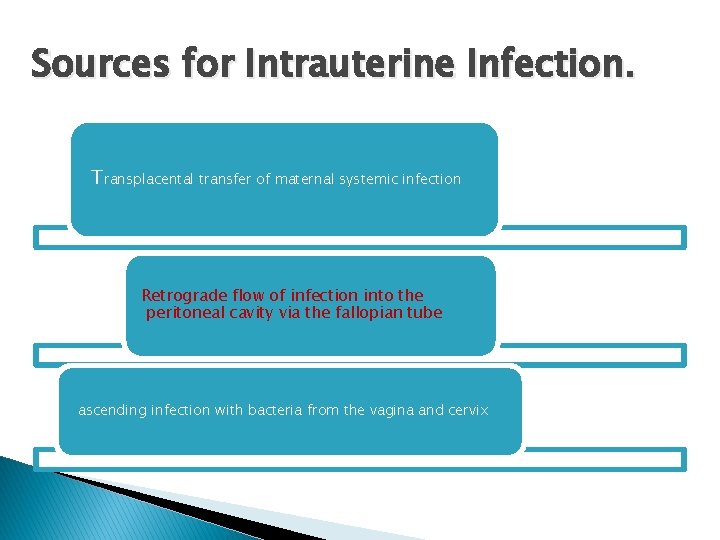 Sources for Intrauterine Infection. Transplacental transfer of maternal systemic infection Retrograde flow of infection