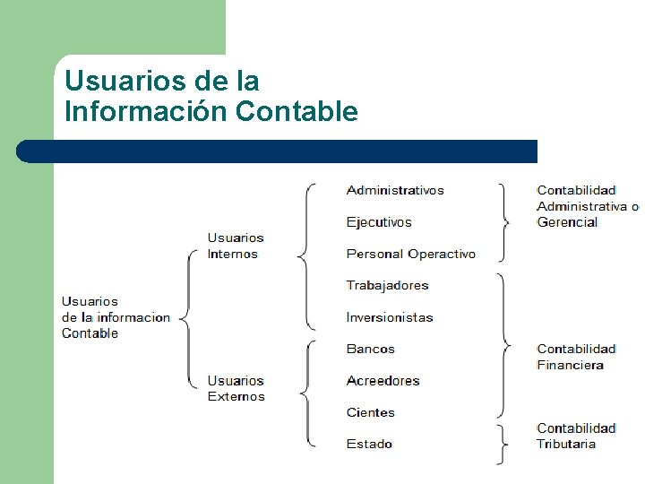 Usuarios de la Información Contable 