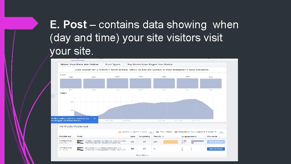 E. Post – contains data showing when (day and time) your site visitors visit