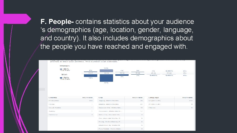 F. People- contains statistics about your audience ‘s demographics (age, location, gender, language, and