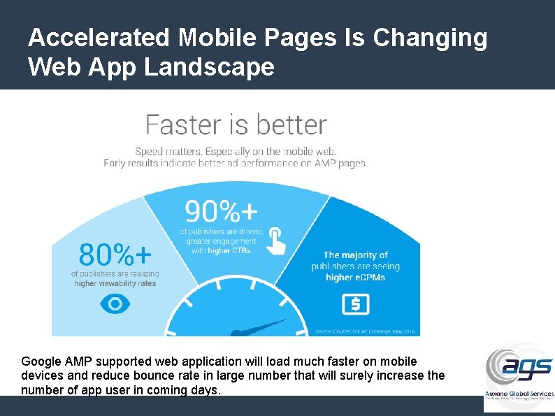 Accelerated Mobile Pages Is Changing Web App Landscape Google AMP supported web application will