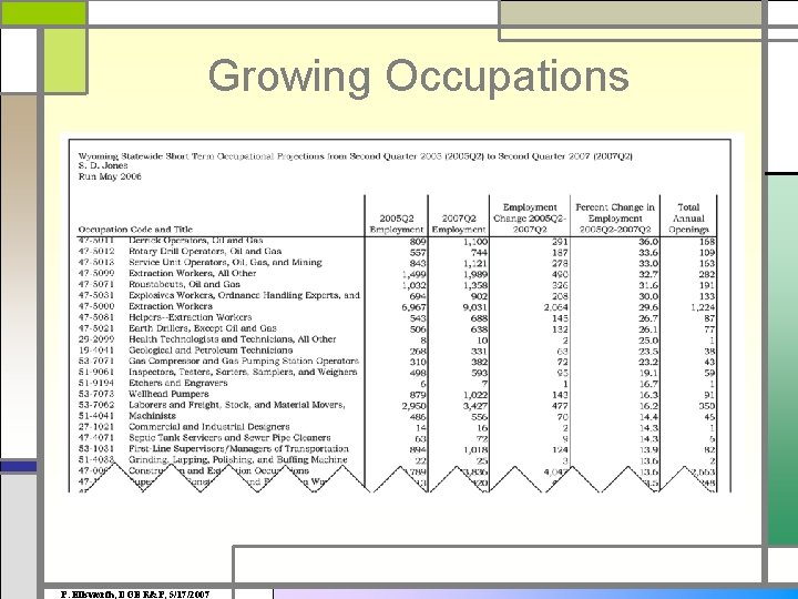 Growing Occupations P. Ellsworth, DOE R&P, 5/17/2007 