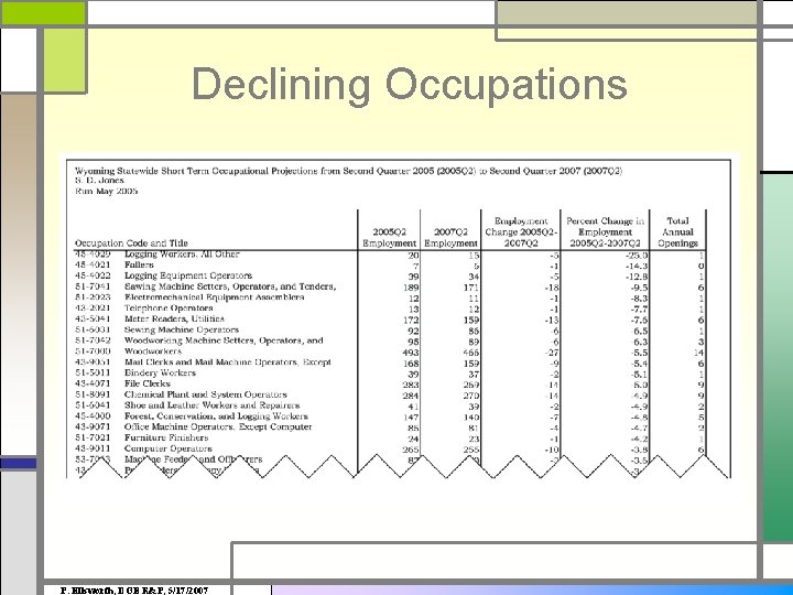 Declining Occupations P. Ellsworth, DOE R&P, 5/17/2007 