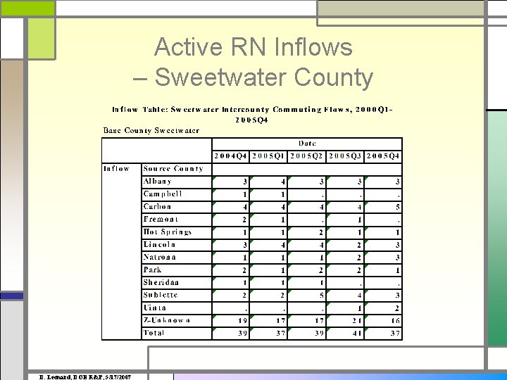 Active RN Inflows – Sweetwater County D. Leonard, DOE R&P, 5/17/2007 
