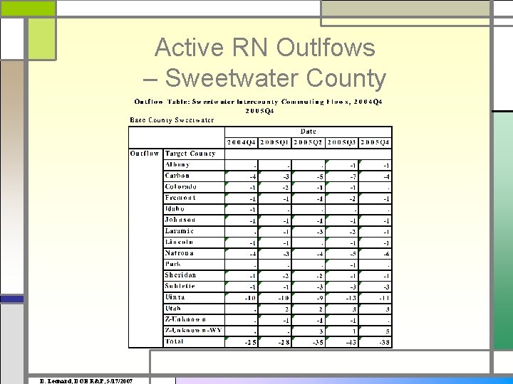 Active RN Outlfows – Sweetwater County D. Leonard, DOE R&P, 5/17/2007 