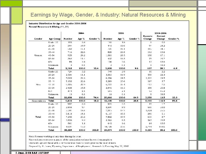 Earnings by Wage, Gender, & Industry: Natural Resources & Mining S. Jones, DOE R&P,