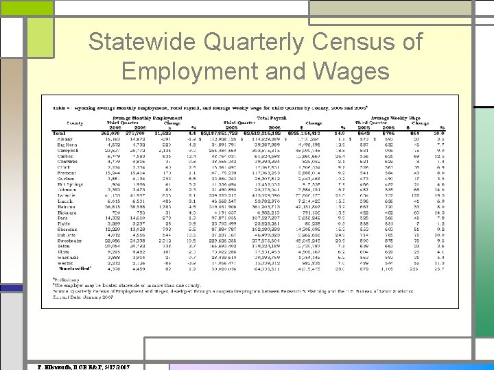 Statewide Quarterly Census of Employment and Wages P. Ellsworth, DOE R&P, 5/17/2007 
