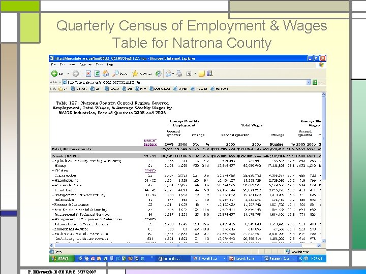 Quarterly Census of Employment & Wages Table for Natrona County P. Ellsworth, DOE R&P,