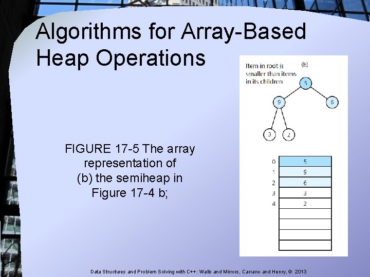 Algorithms for Array-Based Heap Operations FIGURE 17 -5 The array representation of (b) the Algorithms for Array-Based Heap Operations FIGURE 17 -5 The array representation of (b) the