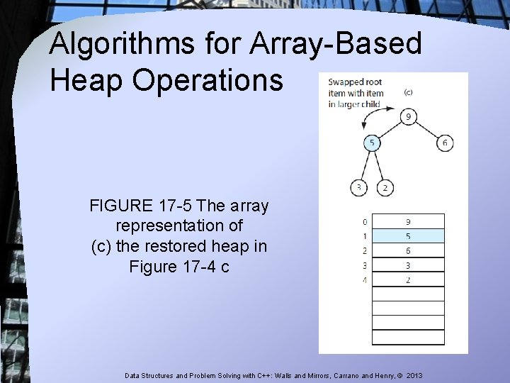 Algorithms for Array-Based Heap Operations FIGURE 17 -5 The array representation of (c) the Algorithms for Array-Based Heap Operations FIGURE 17 -5 The array representation of (c) the