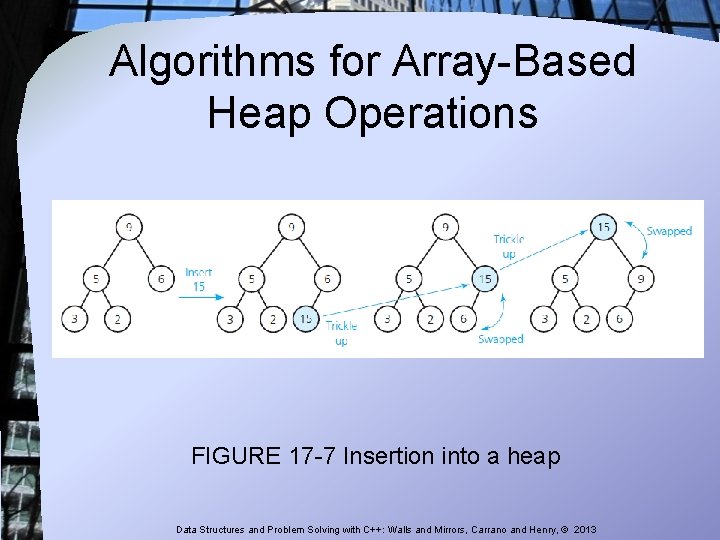 Algorithms for Array-Based Heap Operations FIGURE 17 -7 Insertion into a heap Data Structures Algorithms for Array-Based Heap Operations FIGURE 17 -7 Insertion into a heap Data Structures