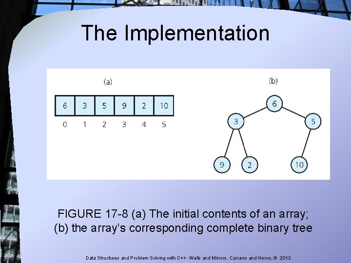 The Implementation FIGURE 17 -8 (a) The initial contents of an array; (b) the The Implementation FIGURE 17 -8 (a) The initial contents of an array; (b) the