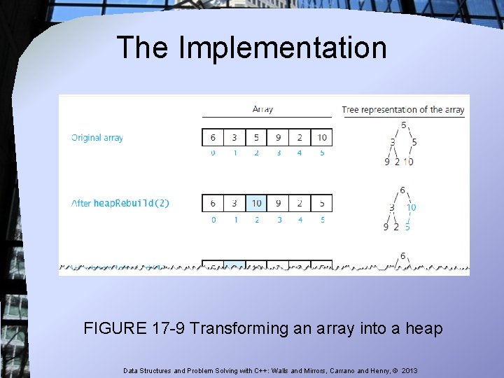 The Implementation FIGURE 17 -9 Transforming an array into a heap Data Structures and The Implementation FIGURE 17 -9 Transforming an array into a heap Data Structures and