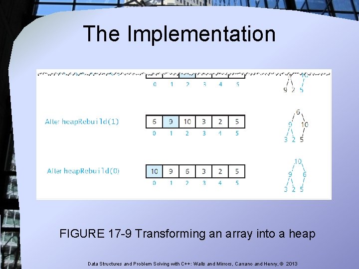 The Implementation FIGURE 17 -9 Transforming an array into a heap Data Structures and The Implementation FIGURE 17 -9 Transforming an array into a heap Data Structures and