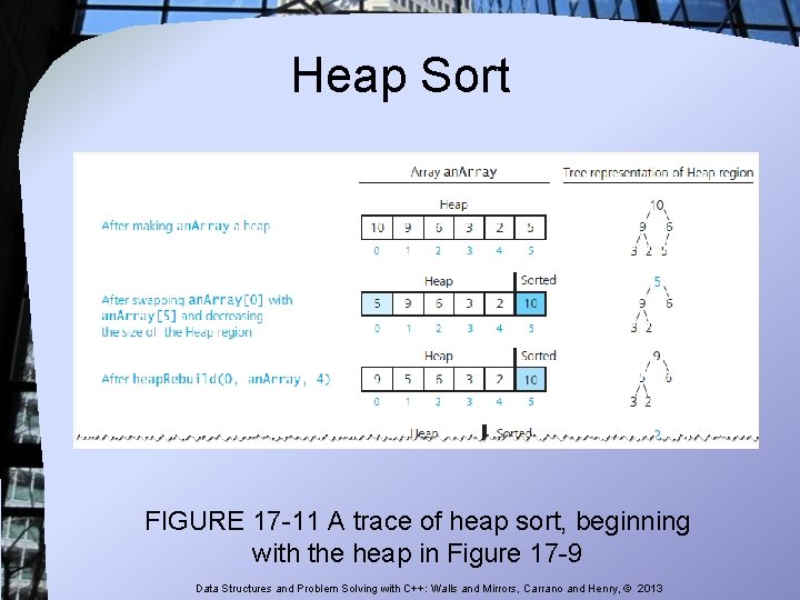 Heap Sort FIGURE 17 -11 A trace of heap sort, beginning with the heap Heap Sort FIGURE 17 -11 A trace of heap sort, beginning with the heap
