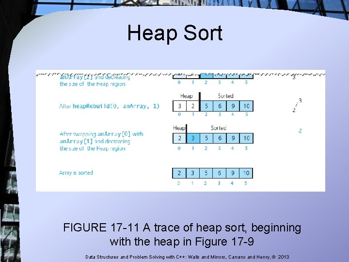 Heap Sort FIGURE 17 -11 A trace of heap sort, beginning with the heap Heap Sort FIGURE 17 -11 A trace of heap sort, beginning with the heap