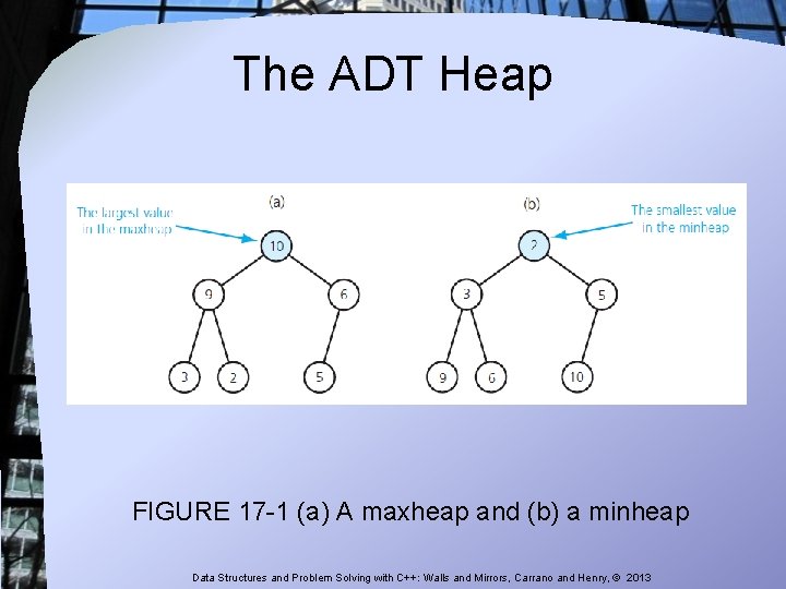 The ADT Heap FIGURE 17 -1 (a) A maxheap and (b) a minheap Data The ADT Heap FIGURE 17 -1 (a) A maxheap and (b) a minheap Data