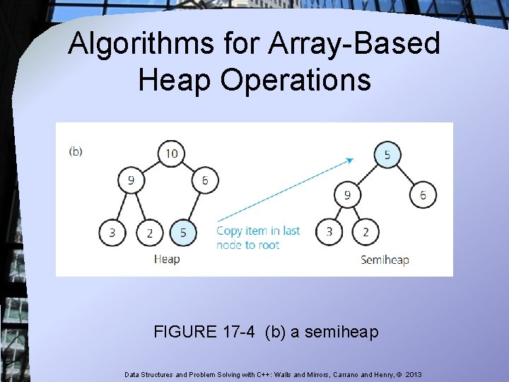 Algorithms for Array-Based Heap Operations FIGURE 17 -4 (b) a semiheap Data Structures and Algorithms for Array-Based Heap Operations FIGURE 17 -4 (b) a semiheap Data Structures and