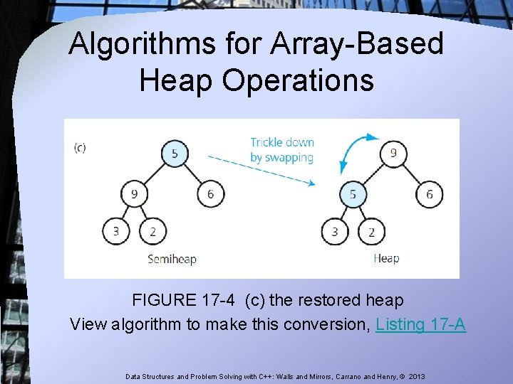 Algorithms for Array-Based Heap Operations FIGURE 17 -4 (c) the restored heap View algorithm Algorithms for Array-Based Heap Operations FIGURE 17 -4 (c) the restored heap View algorithm