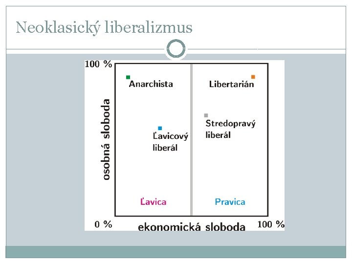 Neoklasický liberalizmus 