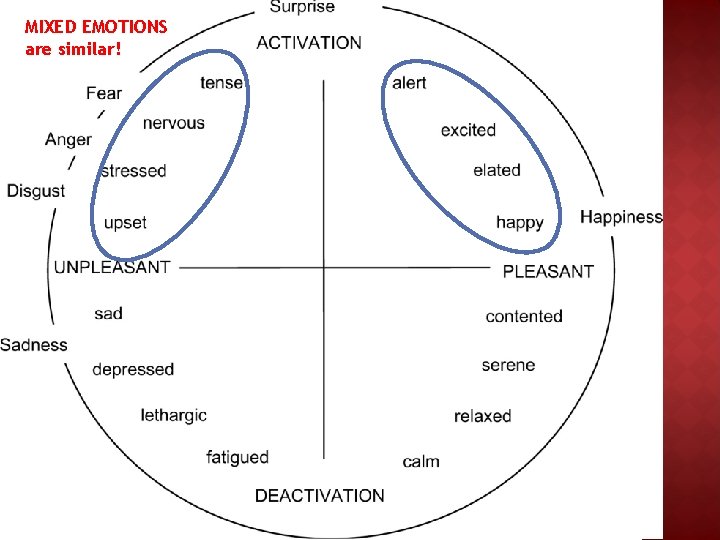 MIXED EMOTIONS are similar! 