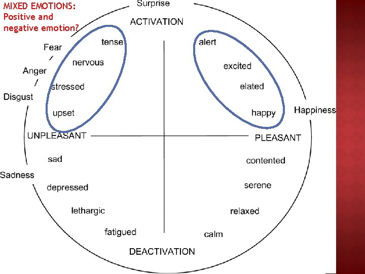 MIXED EMOTIONS: Positive and negative emotion? 