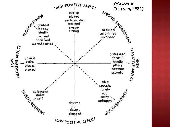(Watson & Tellegen, 1985) 
