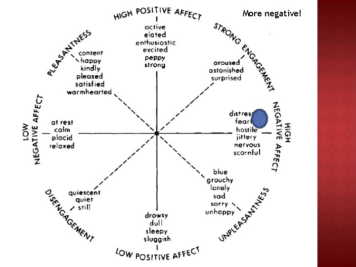 More negative! 