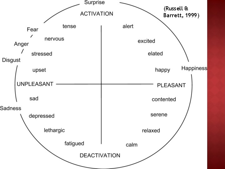 (Russell & Barrett, 1999) 