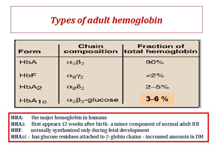 Types of adult hemoglobin 3– 6 % HBA: HBA 2: HBF: HBA 1 C Types of adult hemoglobin 3– 6 % HBA: HBA 2: HBF: HBA 1 C