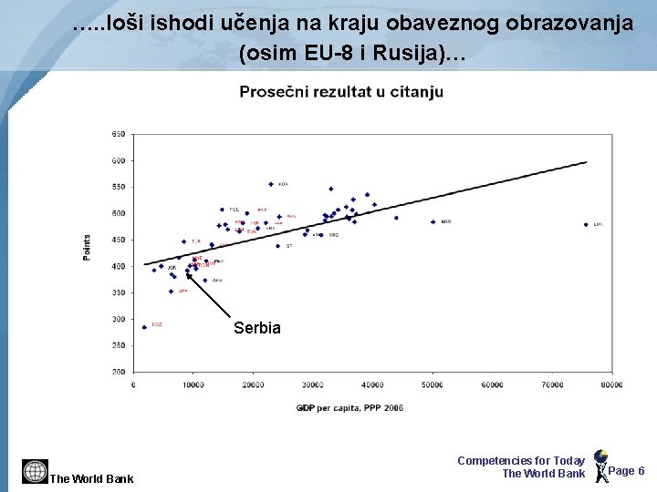 …. . loši ishodi učenja na kraju obaveznog obrazovanja (osim EU-8 i Rusija)… Serbia
