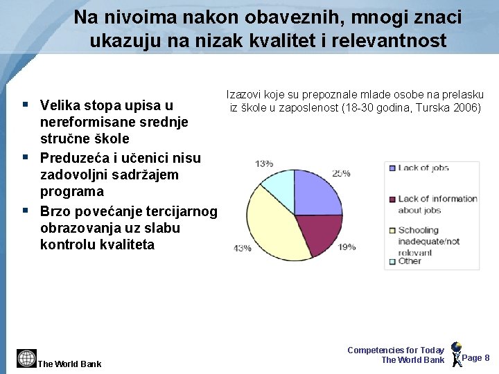 Na nivoima nakon obaveznih, mnogi znaci ukazuju na nizak kvalitet i relevantnost § Velika