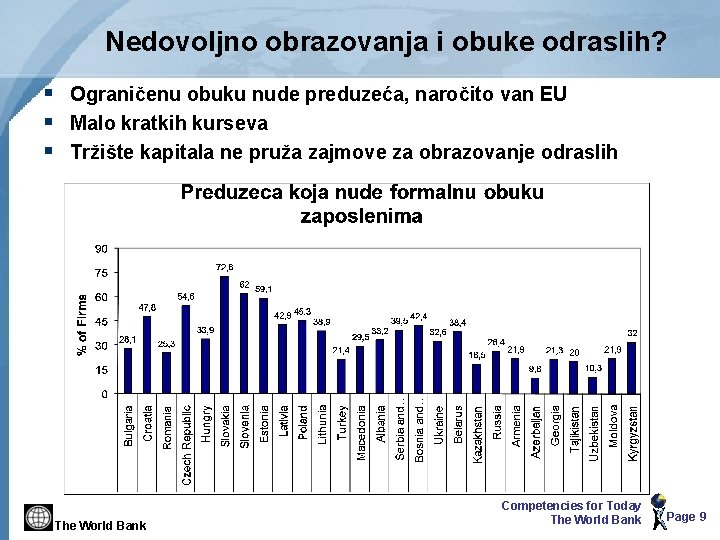 Nedovoljno obrazovanja i obuke odraslih? § Ograničenu obuku nude preduzeća, naročito van EU §