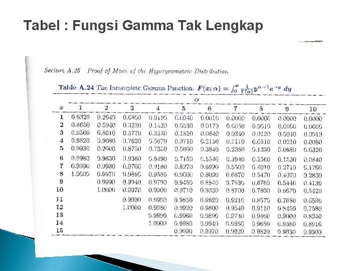 Tabel : Fungsi Gamma Tak Lengkap 