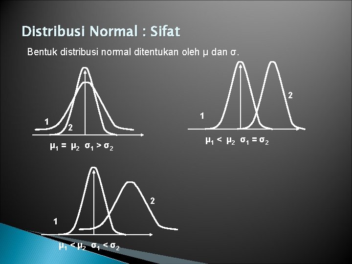 Distribusi Normal : Sifat Bentuk distribusi normal ditentukan oleh μ dan σ. 2 1