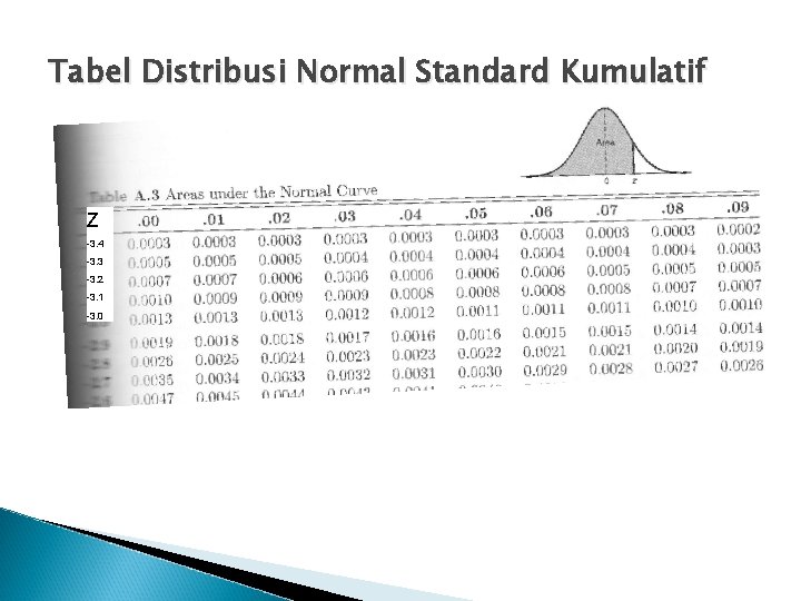 Tabel Distribusi Normal Standard Kumulatif Z -3. 4 -3. 3 -3. 2 -3. 1