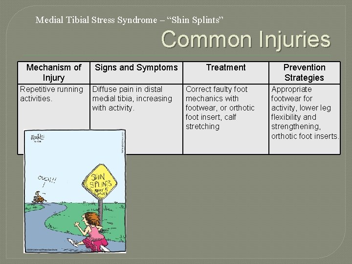 Medial Tibial Stress Syndrome – “Shin Splints” Common Injuries Mechanism of Injury Repetitive running